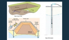 مقاله تحلیلی: معیارهای انتخاب سیستم زهکشی