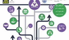 دومین کنفرانس ملی مدیریت ساخت و پروژه