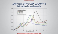 مقاله تحلیلی : چه تفاوتی بین طراحی بر اساس نیرو یا طراحی بر اساس تغییر مکان وجود دارد! مقاله تحلیلی : چه تفاوتی بین طراحی بر اساس نیرو یا طراحی بر اساس تغییر مکان وجود دارد!