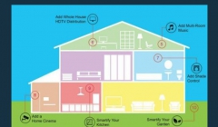 مقاله تحلیلی: سازه‌ های هوشمند