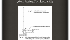 مقاله تحلیلی: رفتار دینامیکی خاک و پاسخ لرزه‌ای