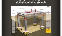 مقاله تحلیلی: مسیر بار در ساختمان های بنایی سنتی و ساختمان های کنونی