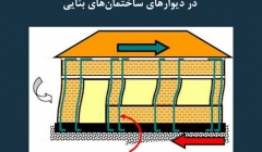 مقاله تحلیلی: ضرورت وجود میلگردهای عمودی در دیوارهای ساختمان‌های بنّایی 
