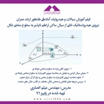 فيلم آموزش سيالات و هيدروليك ، قسمت ششم: نیروی هیدرواستاتیک ناشی از سیال ساکن تراکم ناپذیر به سطوح منحنی شکل