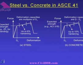 سمینار طراحی عملکردی با نرم افزار PERFORM 3D سخنرانی پروفسور Graham Powell