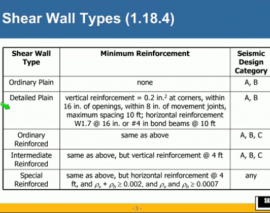 طراحی دیوارهای برشی بنایی با استفاده از ASD طراحی دیوارهای برشی بنایی با استفاده از ASD