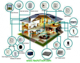 سیستم مدیریت ساختمان هوشمند 