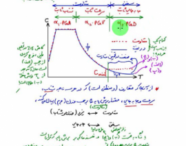 نکاتی در برش پایه کمینه- قسمت دوم نکاتی در برش پایه کمینه- قسمت دوم