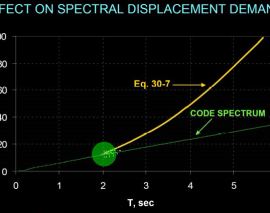 نکاتی در برش پایه کمینه- قسمت سوم نکاتی در برش پایه کمینه- قسمت سوم