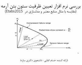 فیلم وركشاپ محاسبه ظرفيت ستون بتن ارمه با نرم افزار ماشين حساب مهندسي
