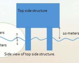 تحلیل و طراحی سکوهای فراساحلی با استفاده از SAP2000 (قسمت اول: بارگذاری) تحلیل و طراحی سکوهای فراساحلی با استفاده از SAP2000 (قسمت اول: بارگذاری)