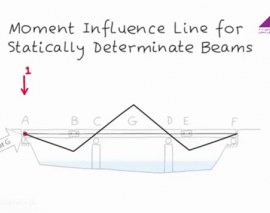 خط تاثیر لنگر برای تیرهای معین استاتیکی