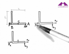 پایداری سازه‌ها
