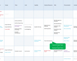 مرور روند تاریخی فرآیندهای PMBOK - قسمت دوم