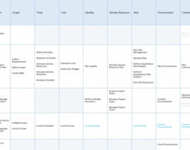 مرور روند تاریخی فرآیندهای PMBOK - قسمت سوم