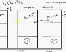 آیا افزایش یا کاهش مقاطع به نفع اطمینان است یا خیر؟