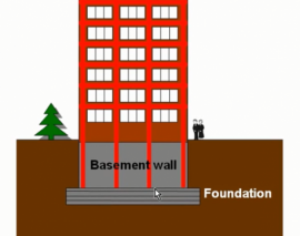 فونداسیون شناور در مقابل  فونداسیون صندوقی