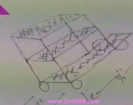 ویدیو چند قسمتی اموزش ساخت یک میز کار و وسائل فولادی با ورق های الومینیومی با تکنیک های دقیق جوشکاری TIG و MIG از سری welding tips and tricks بخش سوم
