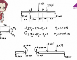 تحلیل برش و لنگر در تیرها (ترجمه و دوبله اختصاصی 808)