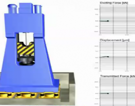 انیمیشن و نمونه واقعی اجرا شده جداسازهای GERB در زیر همرهای قالب زنی در یک کارخانه