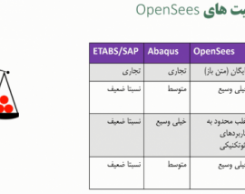 آموزش نرم افزار OpenSees - قسمت دوم