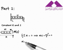 محاسبه خیز در تیرها به روش انتگرال گیری دوگانه (ترجمه و دوبله اختصاصی موسسه 808)