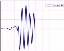 جابجایی عرشه پل فوق تحت بار زلزله  در دو حالت با و بدون میراگر ویسکوز