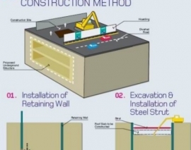 نمونه اجرای یک پروژه کامل به روش Top-Down