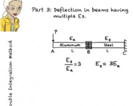 محاسبه خیز در تیرها به روش انتگرال گیری دوگانه- قسمت سوم (ترجمه و دوبله اختصاصی موسسه 808)
