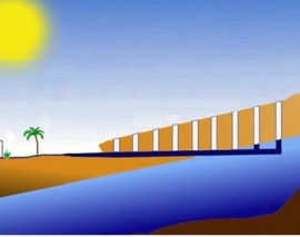 قنات، مدل سنتی توسعه پایدار