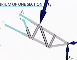 تحلیل سازه، روش مقطع (ترجمه و دوبله اختصاصی موسسه 808)