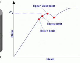 تئوری های شکست (ترجمه و دوبله اختصاصی موسسه 808)