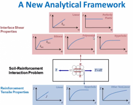 تسلیح راه و معرفی مطالب نوین در این عرصه 