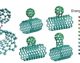 نانو تکنولوژی ویژه ساختمان 