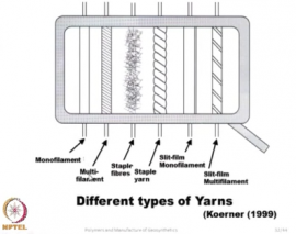 آموزش تسلیح خاک- پارت سوم