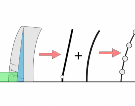 بخش اول سخنرانی پروفسور Faccioli با موضوع حرکت طولانی مدت زمین و استفاده از ان به عنوان ورودی در طراحی مبتنی بر تغییر مکان 