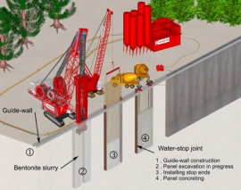 روش ساخت دیوار دیافراگمی