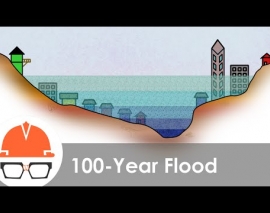 سیل صد ساله (ترجمه و دوبله اختصاصی موسسه 808)