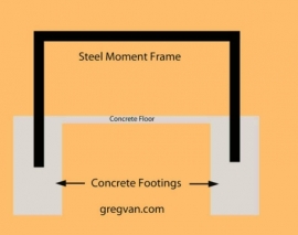 قاب خمشی چیست؟