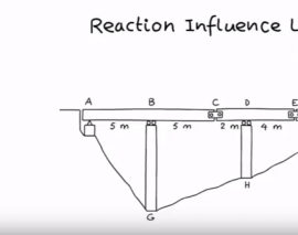 خط تاثیر عکس العملِ‌ تیرهای معین استاتیکی (ترجمه و دوبله اختصاصی موسسه 808)