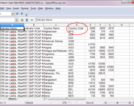 وارد کردن داده ها در نرم افزار QGIS  و درونیابی