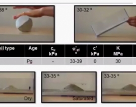 آزمایش های عمومی و صحرایی برای اندازه گیری زاویه اصطکاک داخلی خاک