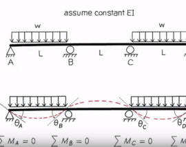 مروری بر روش شیب افت در تحلیل سازه ها (ترجمه و دوبله اختصاصی موسسه 808)