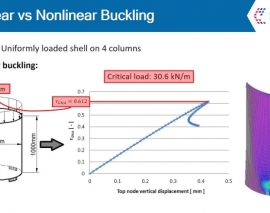 کمانش خطی و غیر خطی