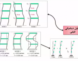  آموزش تحلیل پوش آور- پارت 1