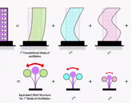 آموزش تحلیل پوش آور- پارت 2