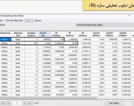 آموزش تحلیل پوش آور- پارت 6