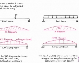 روش تیر فرضی- پارت 2 (ترجمه و دوبله اختصاصی موسسه 808)