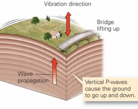 آموزش زلزله قائم (پارت 3) آموزش زلزله قائم (پارت 3)