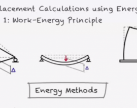 محاسبه تغییرمکان خرپا با استفاده از روش کار - انرژی (ترجمه و دوبله اختصاصی موسسه 808)